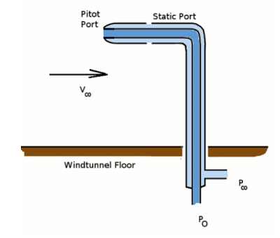 pitot-static