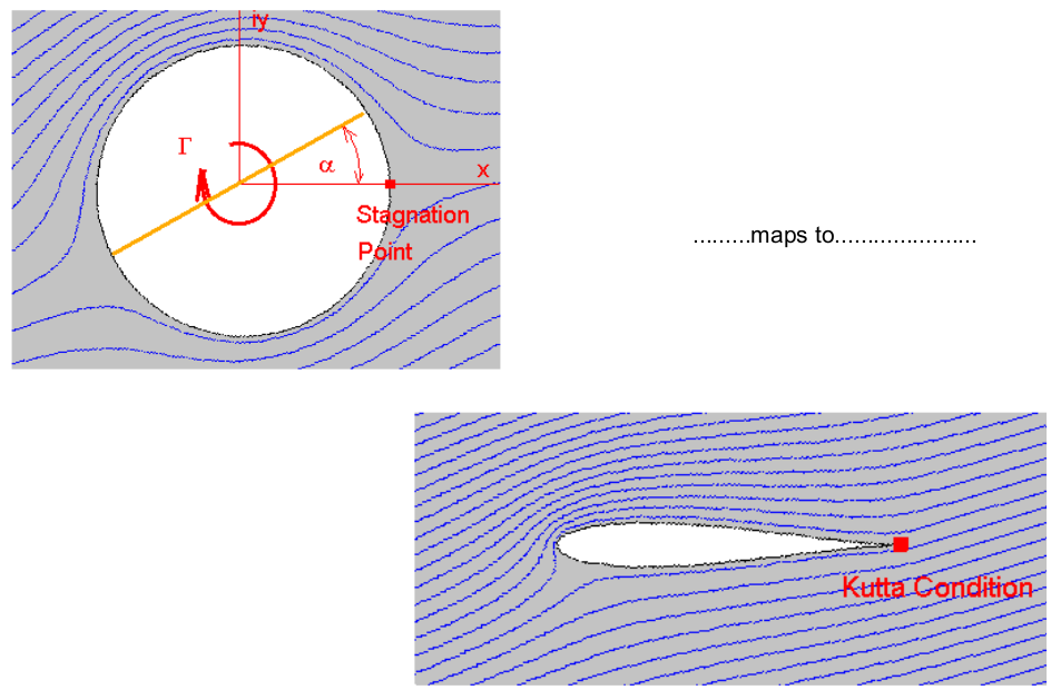 swinsian airfoil swinsian airfoil