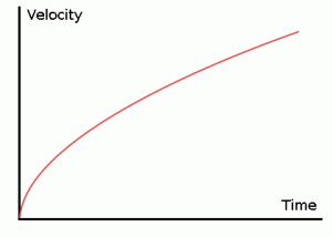 average_acceleration