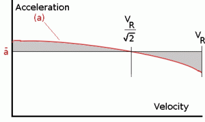 average_acceleration