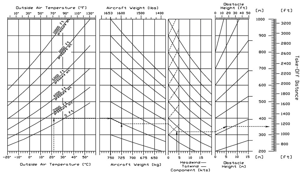 Resources Aerodynamics for Students