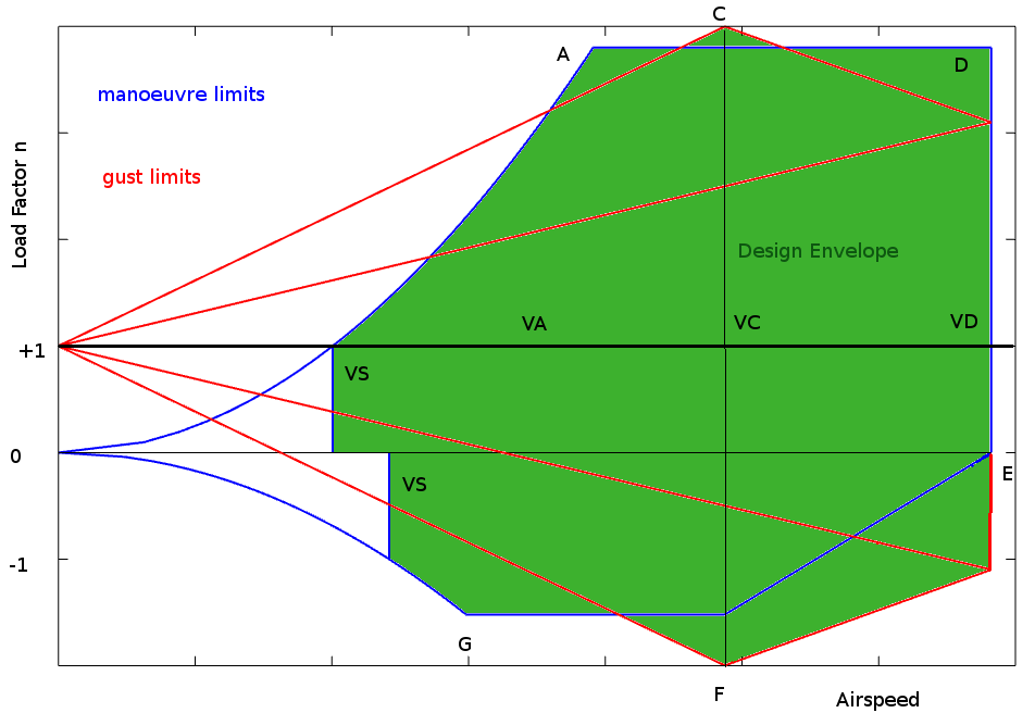 flight_envelope